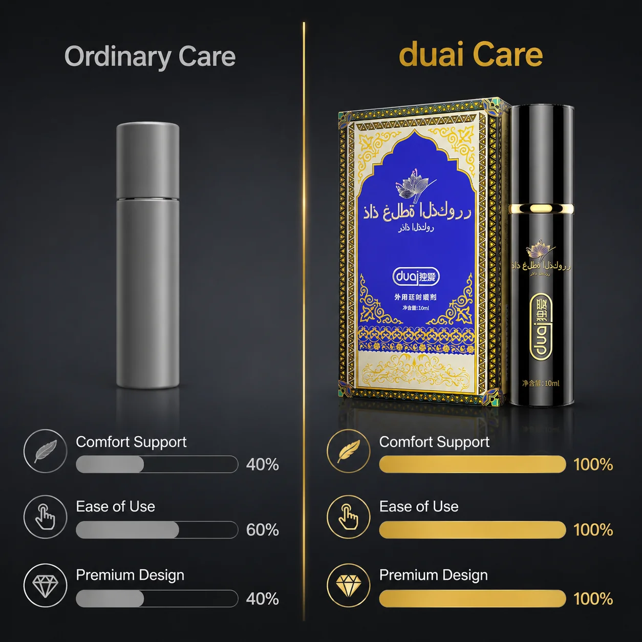 Long Lasting Delay Spray for Men, Fast Acting Herbal Numbing Spray with Natural Extracts, Male Health Control Solution,DUAI 10ml view 4