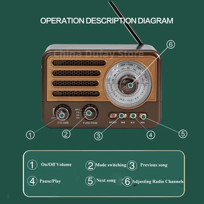 Classic Reto Analog Wooden Bluetooth Speaker SD\TF Card Voice USB Table-top AM FM SW Radio Caixa De Som Home Outdoor use