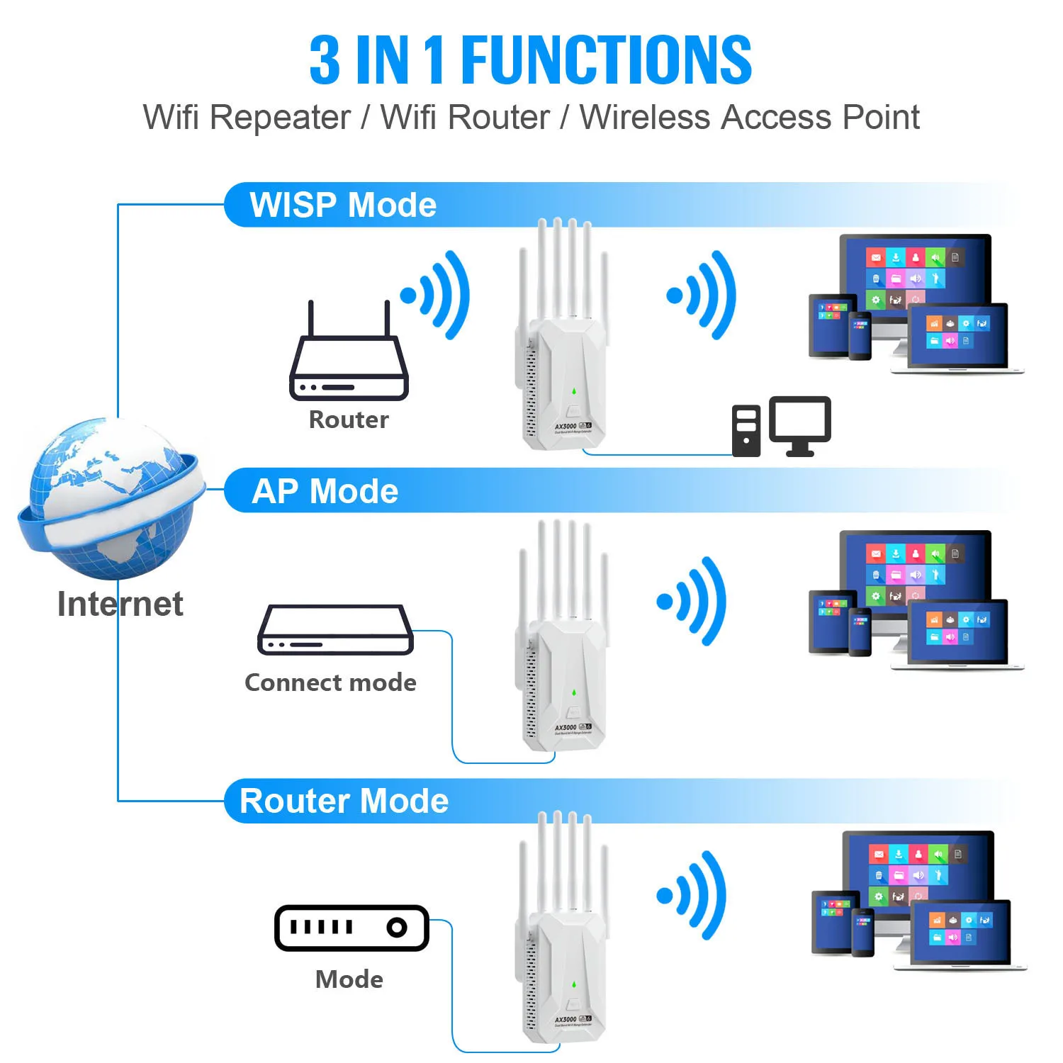 واي فاي 6 3000Mbps مكرر لاسلكي ثنائي النطاق 2.4Ghz 5 جيجا هرتز موسع واي فاي واي فاي 6 مكبر للصوت طويل المدى إشارة توسيع الداعم #3
