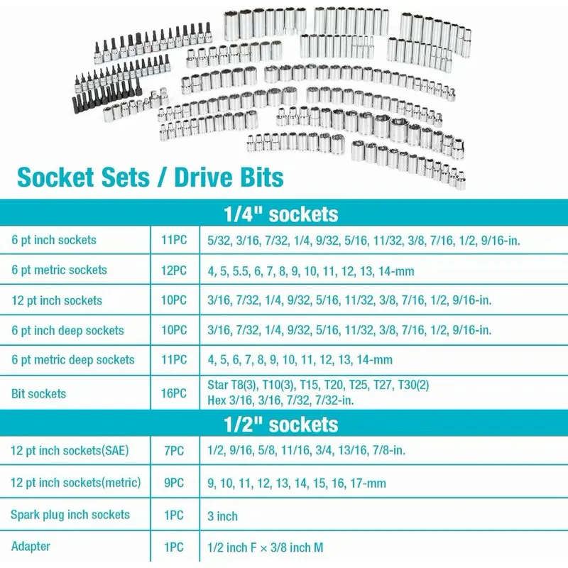 497-Piece Mechanics Tool Set, Include SAE/Metric Sockets, 90-Tooth Ratchet and Wrench Set in 3 Drawer Tool Box