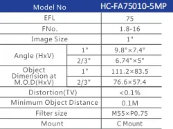 เลนส์กล้องถ่ายรูปอุตสาหกรรมโฟกัสคงที่5MP Fa 4 6 8 12 16 25 35 50 75มม. F2.0 1นิ้วเมาท์ C เลนส์ CCTV