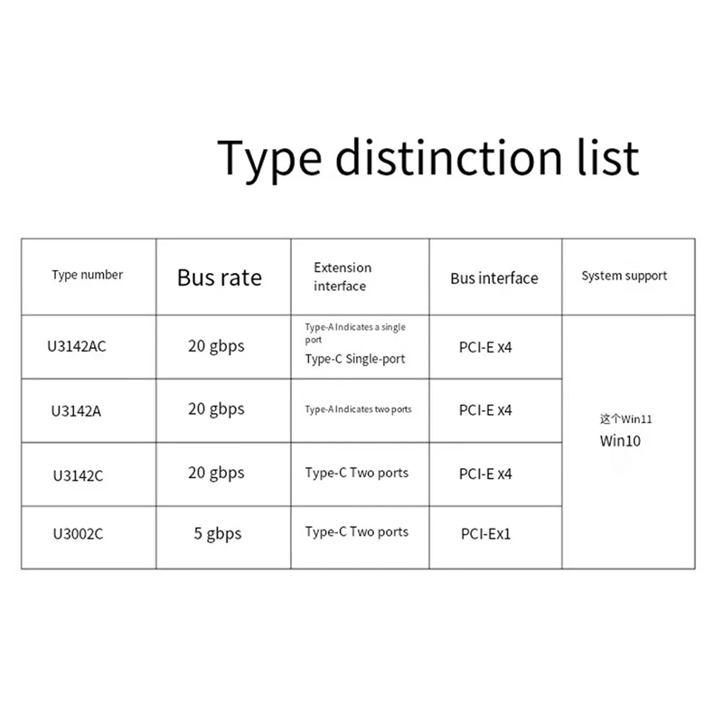 PCI-E To USB3.1Gen2 Expansion Card Desktop USB3.2 Expansion Card Type-C Interface Expansion Adapter Port Multiplier