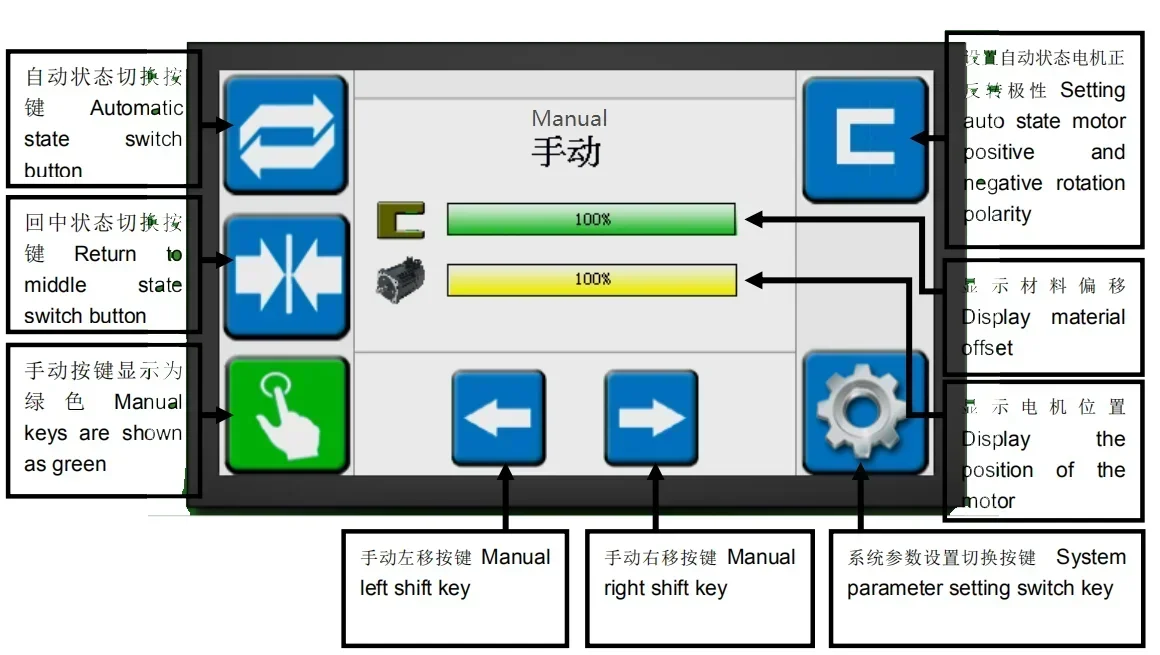 All-In-One Web Guiding System Low Price All In One Web Guide And Customized Epc Web Guide System With A Sheet Laying Table