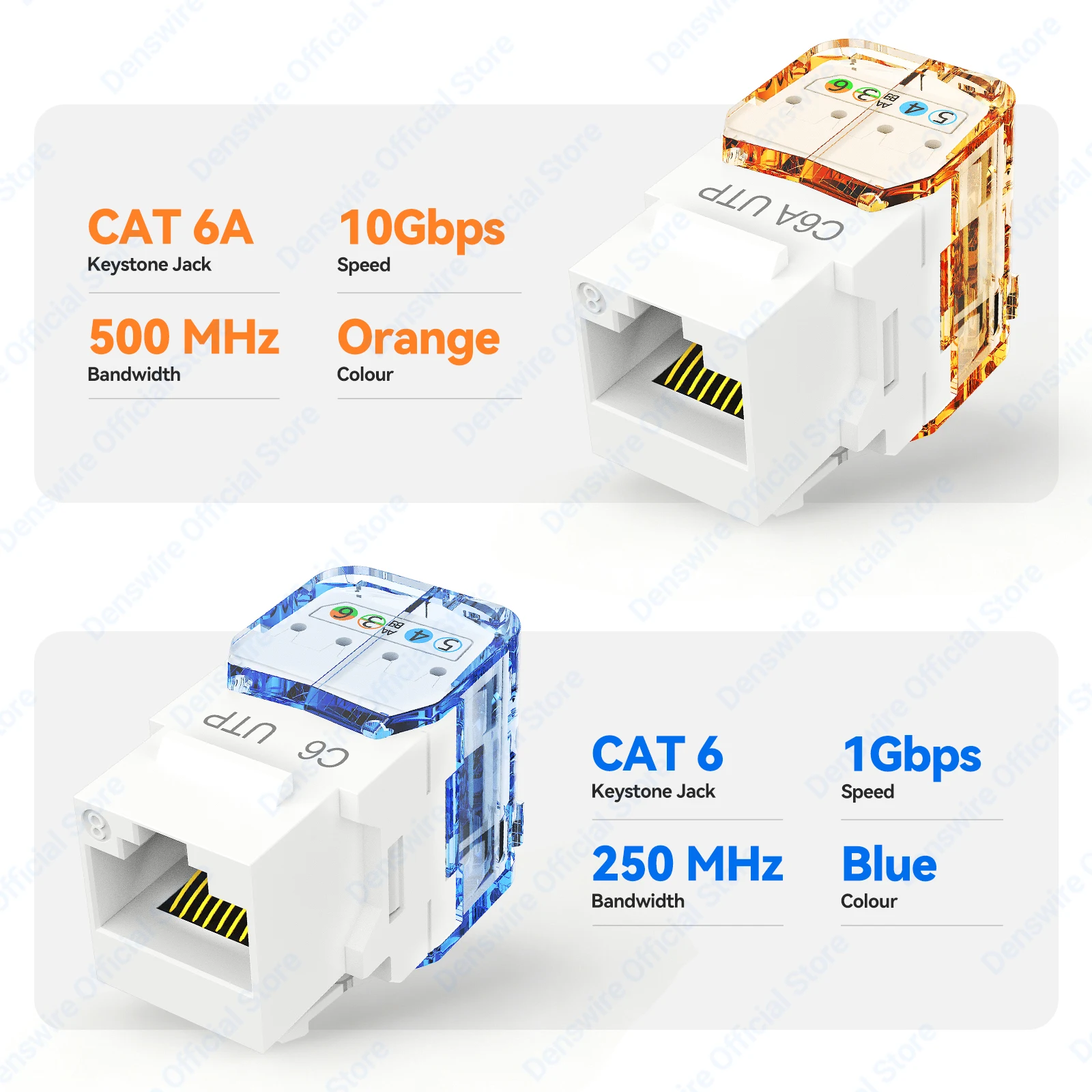 Denswire RJ45 CAT6/6A UTP Keystone Jack 180 Degree Punch Down Type Connection 50U Gold Module Coupler Type Network Modules