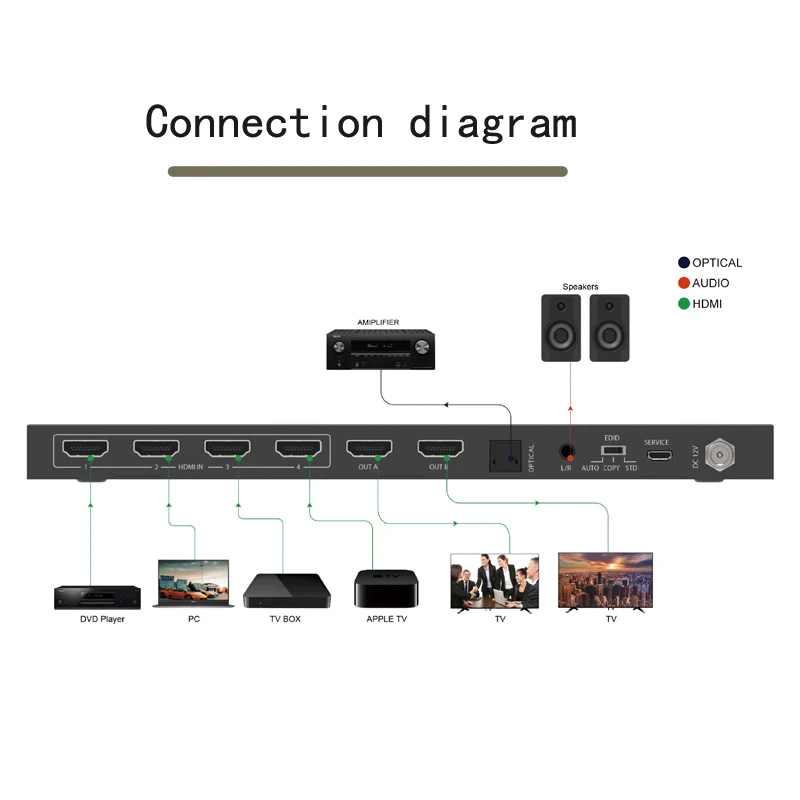 1080P HDMI-compatible matrix switcher Video Splitter HDMI-compatible Switch 4X2 Game live screen splitter matrix video switcher