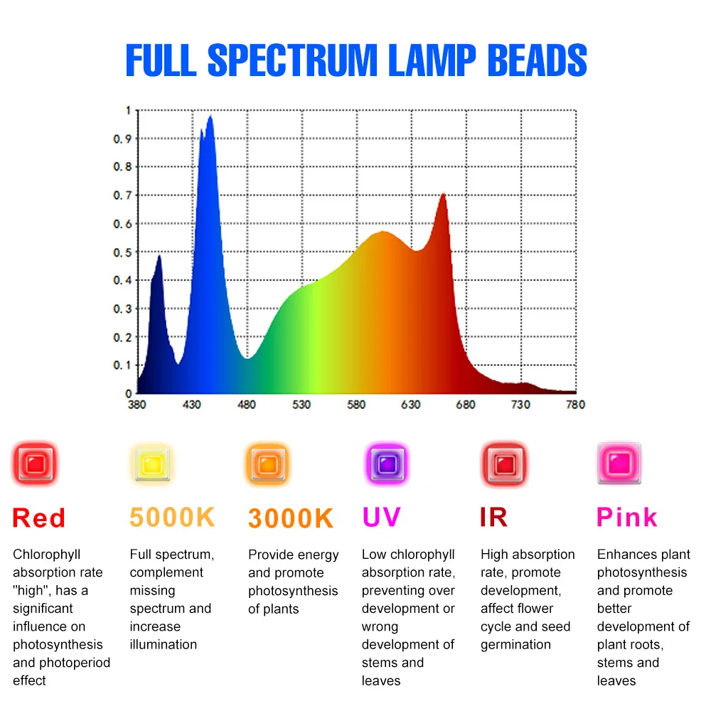 1200 واط LED الطيف الكامل تنمو أضواء الكم مجلس النبات الزراعة المائية زراعة الأشعة تحت الحمراء مصباح للأشعة فوق البنفسجية لخيمة الدفيئة خضروات الطماطم