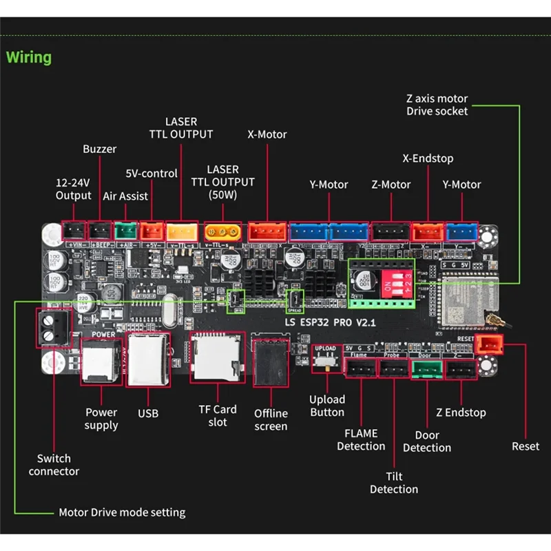 

Makerbase LS ESP32 PRO Motherboard GRBL Controller WIFI, Bluetooth, Screen, DLC32 For CNC For Laser Engraver(3.5-Inch)
