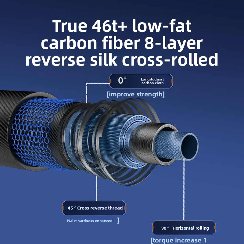 cana-de-pescar-ultrara-y-superresistente-leien-mechanic-para-pesca-de-andes-peces-cana-de-red-retractil-tipo-fly-cop