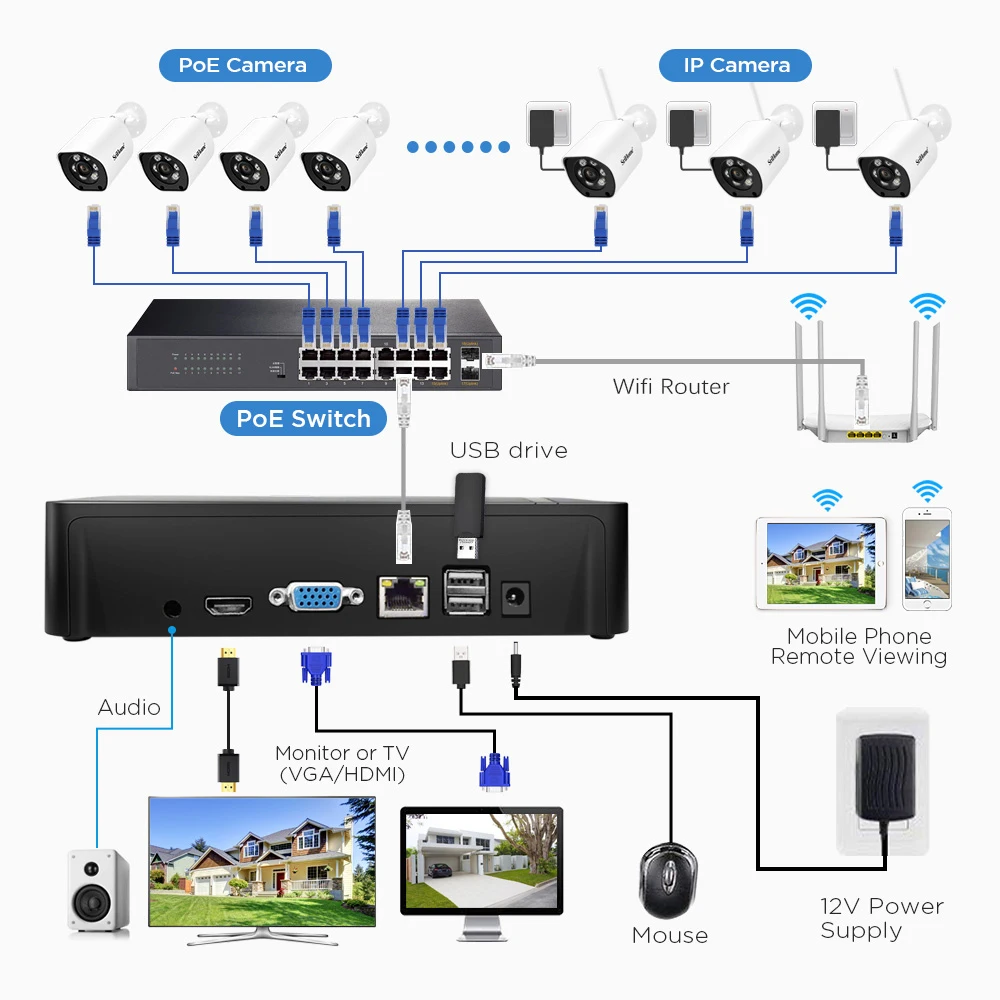 Imagem -05 - Srihome-network Video Recorder Proteção de Segurança Sistema de Câmera ip Nvs003 16ch 4k Uhd Poe Nvr H.265 8t Hdd Cctv Wifi Nvs003