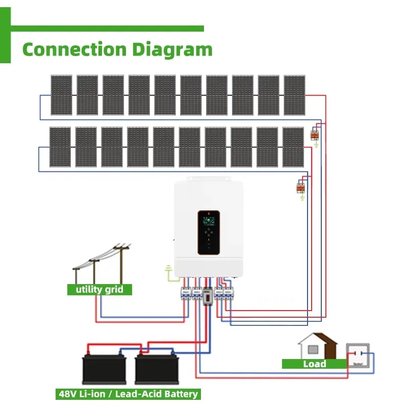 Customized Complete Hybrid Solar Energy System 3 Phase 3kW 5kW 10kW 48V MPPT Monocrystalline Solar Panel On/Off Grid Home Use