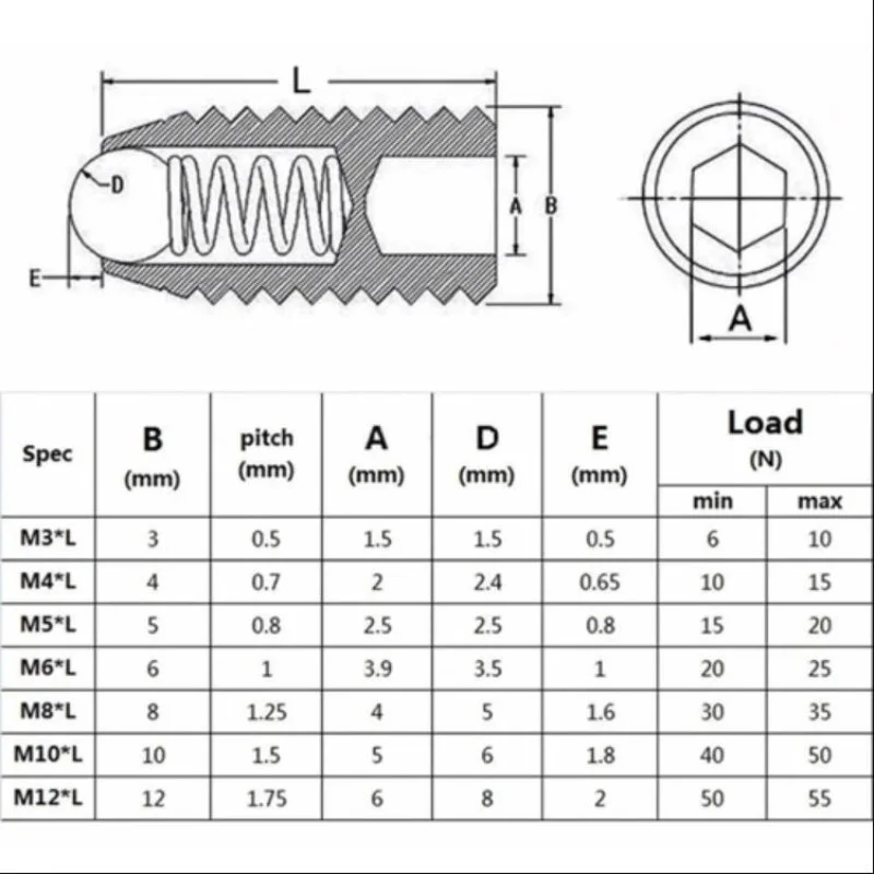 Black Hex Socket Allen Head Spring Ball Set Screw Plunger Point Grub Bolt M2.5 M3 M4 M5 M6 M8 M10 M12 M16 12.9 Grade steel