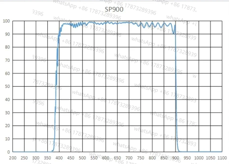 SP900 Short Wave Pass 900 Filter Long Wave Cutoff 900nm Size Can Be Cut