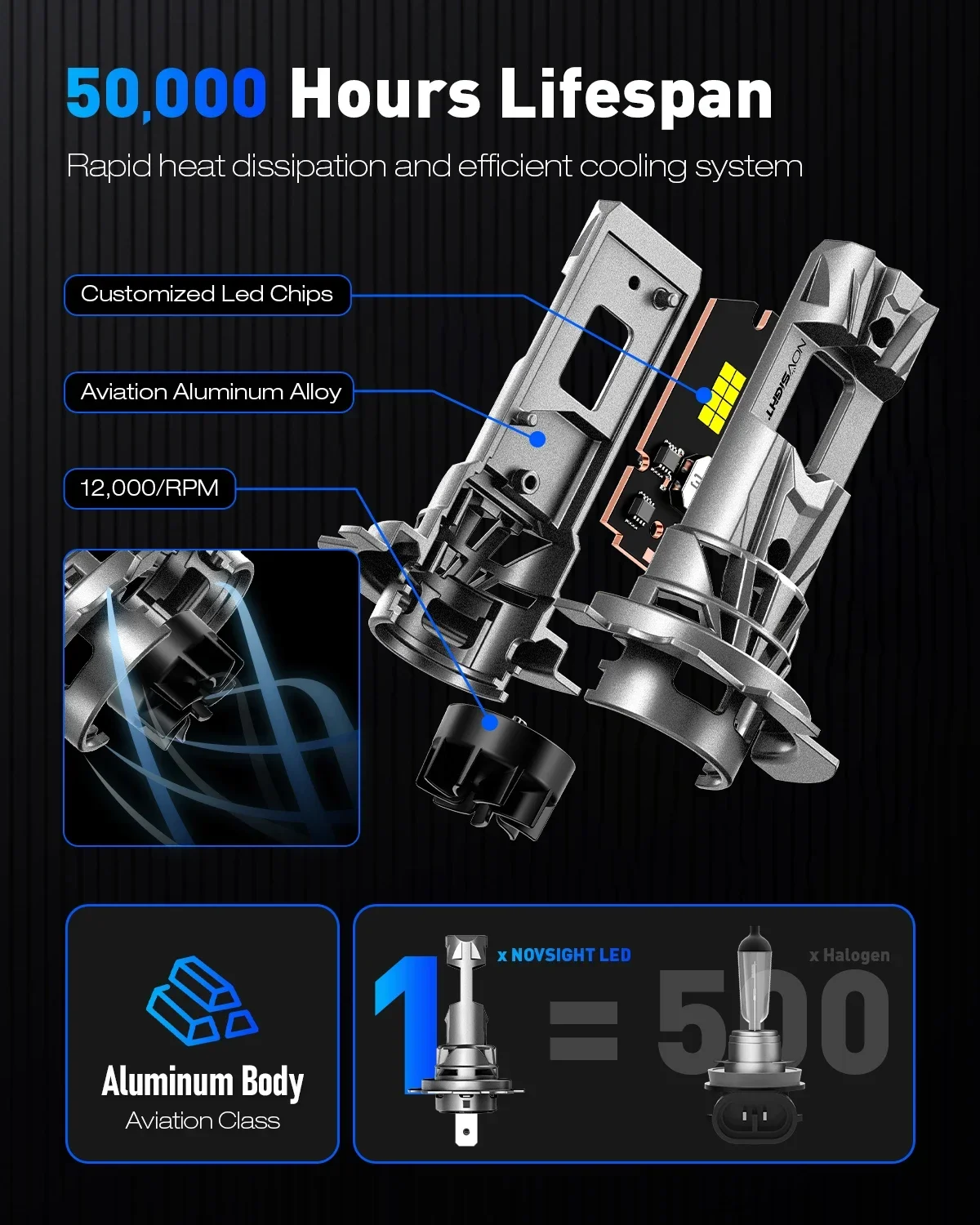 

NOVSIGHT H7 H11 LED Car Headlight Bulbs Canbus Mini Size 70W 18000LM 6500K White Auto Light for H4 H8 H9 9005 HB3 9006 HB4