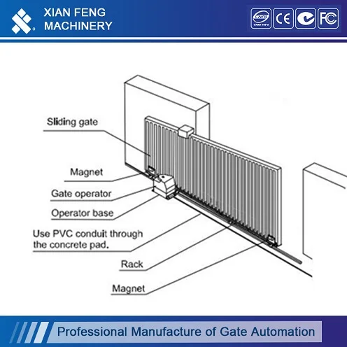 Electric Sliding Gate Openers Gate Motors Gate Automation Manufacturer