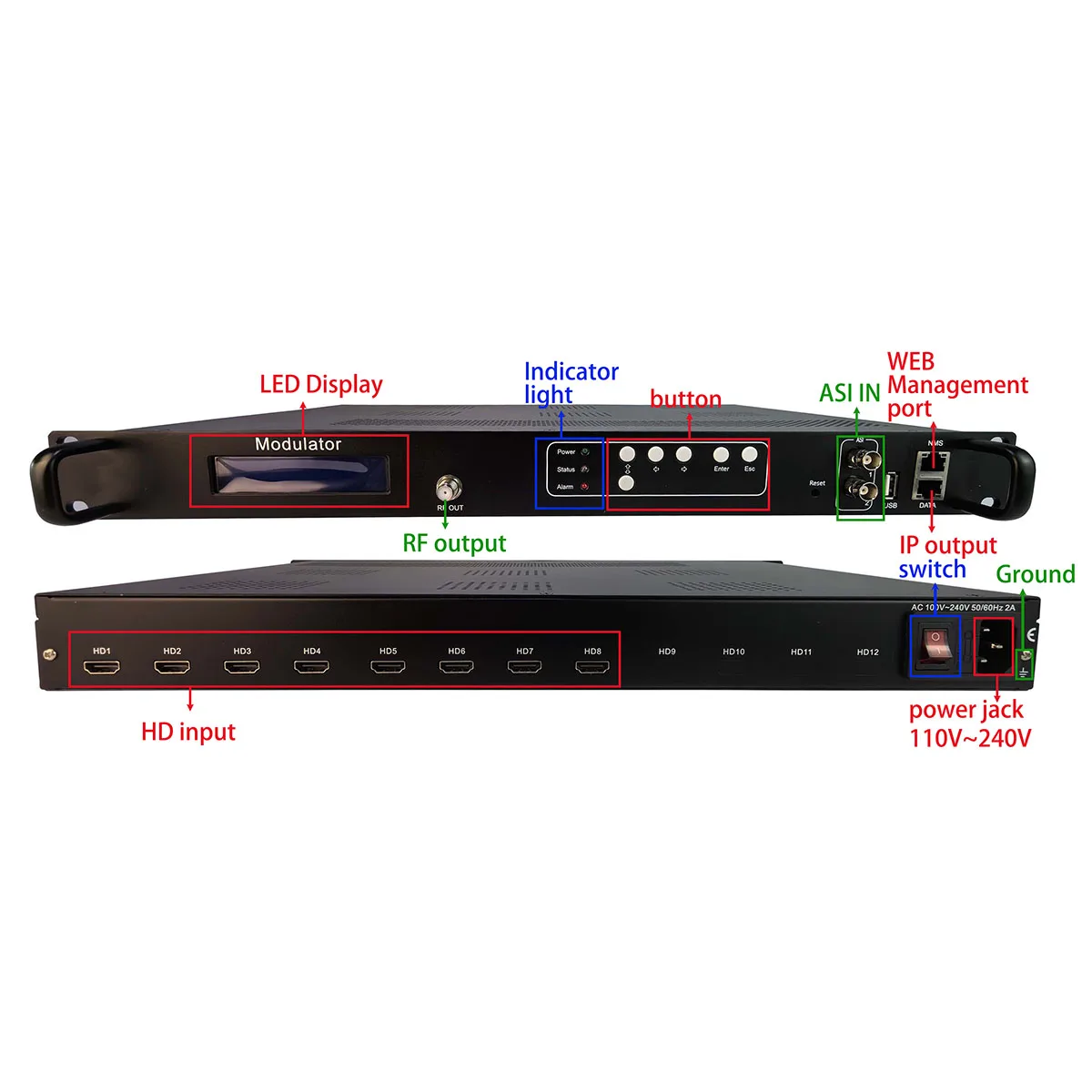 4 переносчика, 8 HD-фотомагнитолы/DVB-T/стандартный кодировщик, модулятор цифрового ТВ, головной приемник QAM, радиочастотный модулятор ATSC catv