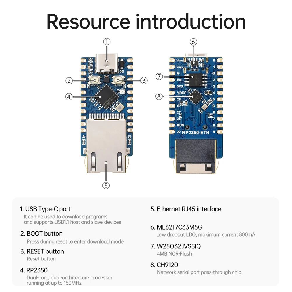 RP2350-ETH 마이크로컨트롤러 개발 보드, RP2350 보드, 이더넷 인터페이스, C 타입