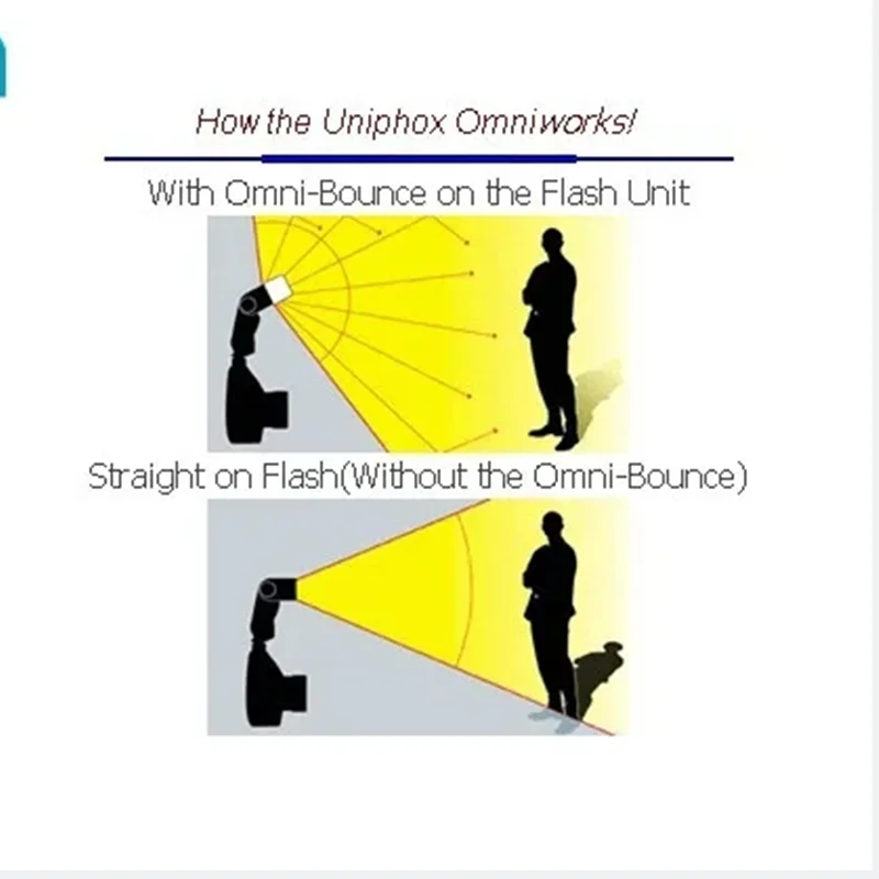 10 pçs/lote Flash Bounce Flash Difusor Flash Speedlite luz Suave BOX para Canon speedlite 540EX