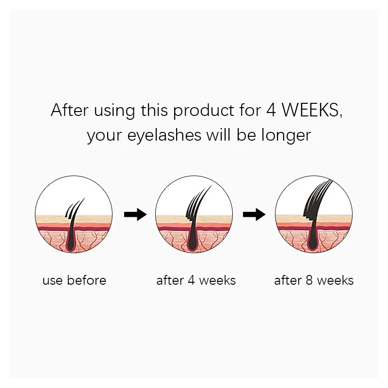 NATUHANA-Sérum de Croissance de Cils, Rehausseur Rapide de Cils, Plus Longs et Plus Fuller, Outil de Maquillage de Cils, ThUNICEF, Rehausseur de