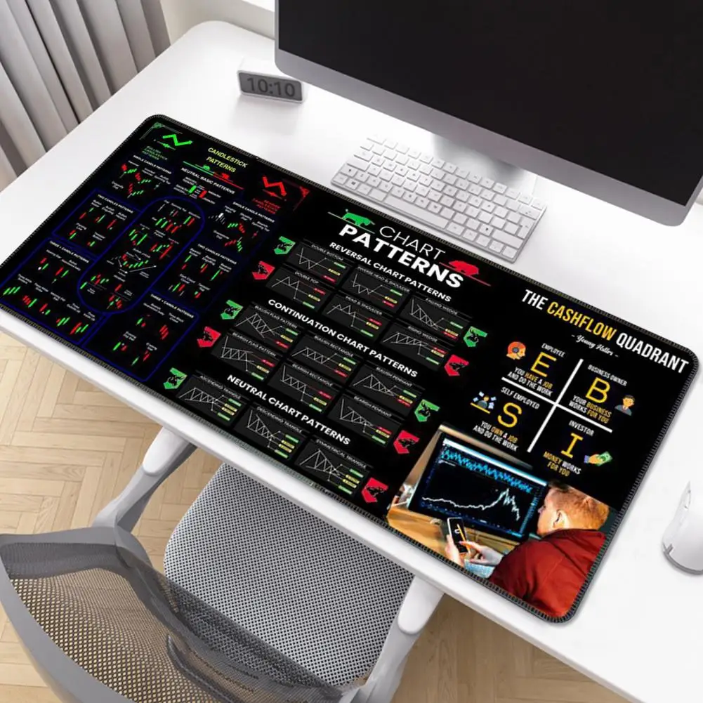 Stock Market Invest Day Trader Trading Mouse Pad Chart Patterns Cheat Sheet Large Computer Mouse Keyboard Pad Rubber Desk Mat