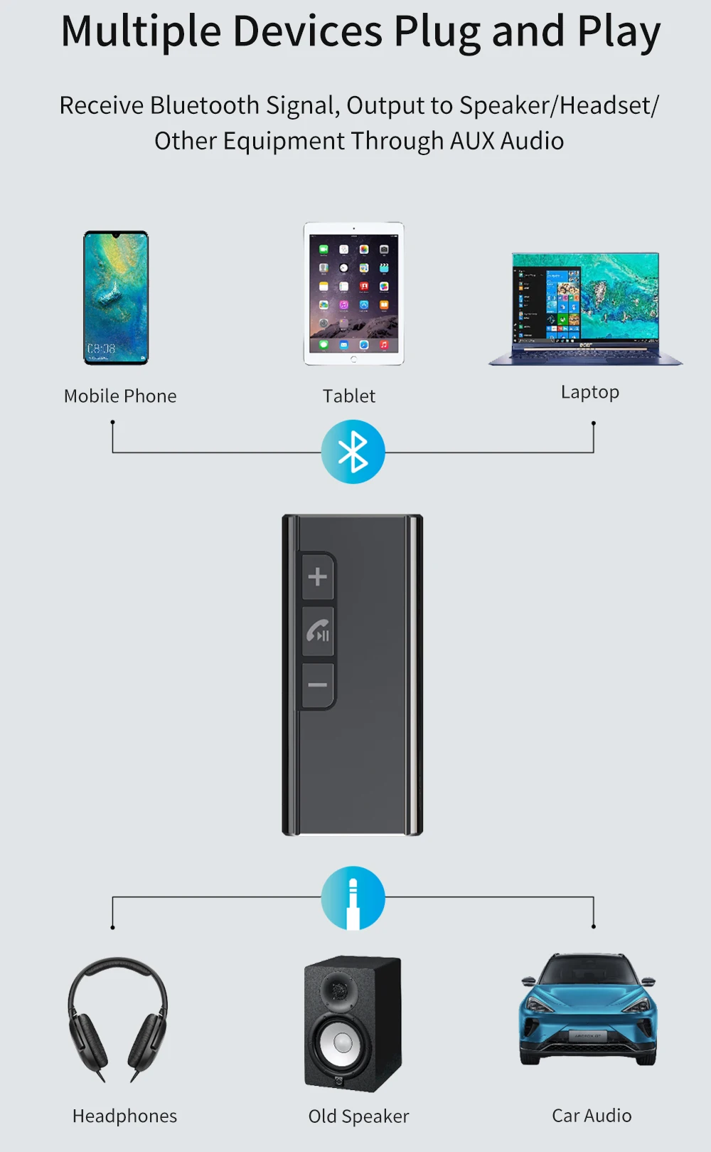 Bluetooth 5.1 Receiver 3.5mm AUX Adapter TF Player for Car Headphone Speaker Music Wireless Bluetooth 3.5 Jack Audio Receiver