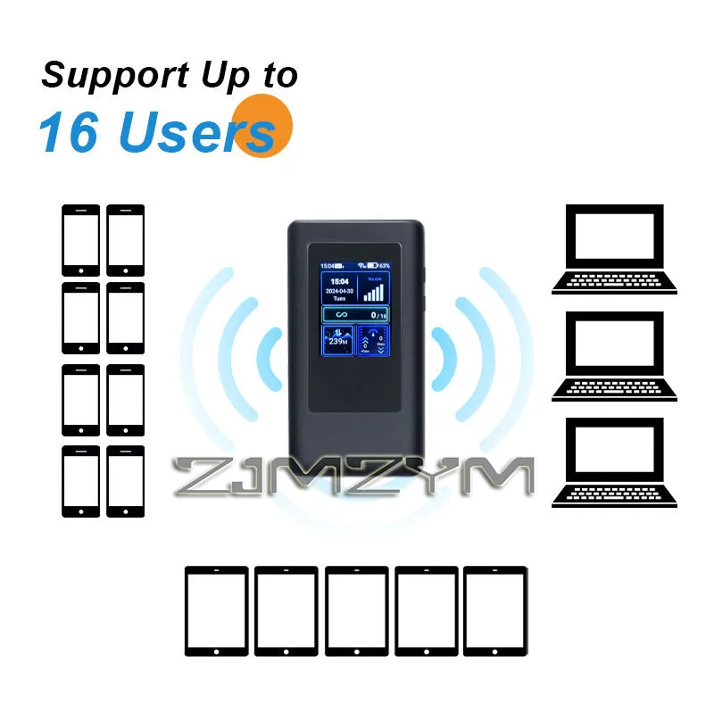 

Портативный 5G Wi-Fi роутер M2A с цветным экраном, двухдиапазонный маршрутизатор WiFi5, беспроводной роутер 300 Мбит/с с слотом для SIM-карты, 5G CPE, 4400 мАч