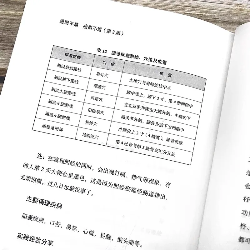 "pain Occurs When There's Blockage，and Disappears When It's Clear" Free Massage Video, Human Meridians and Acupoints