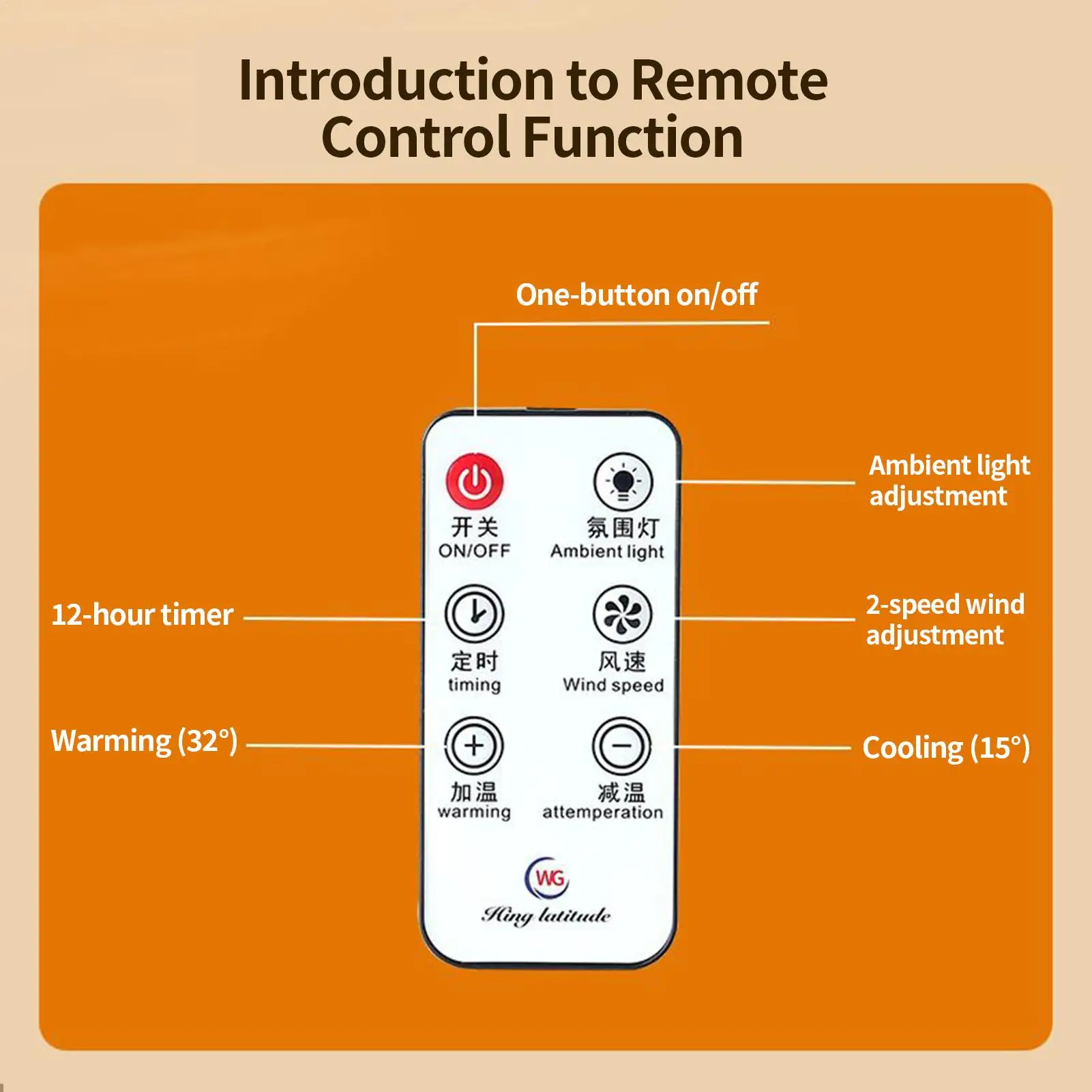 

Small Heater 180 Degree Rotatable Electric Heater With Remote LED Display Warmer With Timer Function For Wall Desk Indoor Home