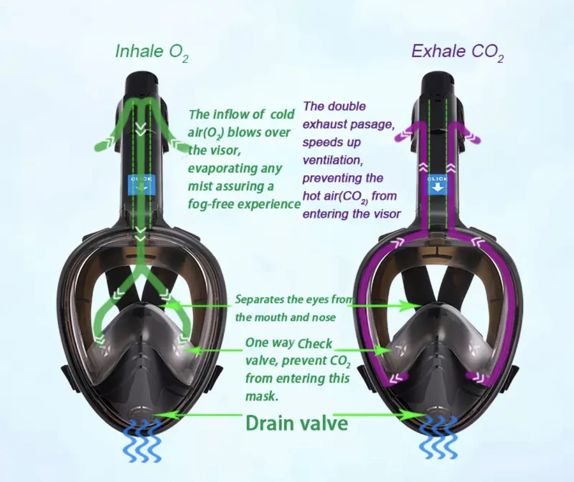 NEW UV Anti Fog Diving Full Face Mask Plating Underwater Glasses Wide Scuba Snorkeling Adults Scuba Spearfishing DIve Equipment view 2