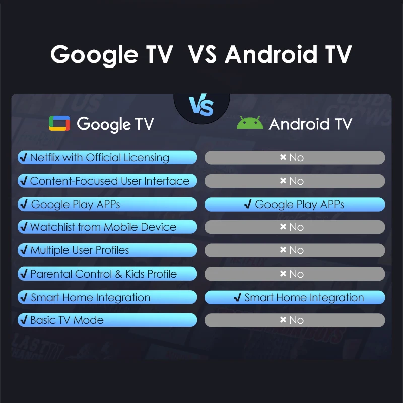 Certificated Android TV Projector 4K Ultra HD Home Theater 5G WIFI 1280 ANSI with Netflix Google Licensed Video Beam Projectors