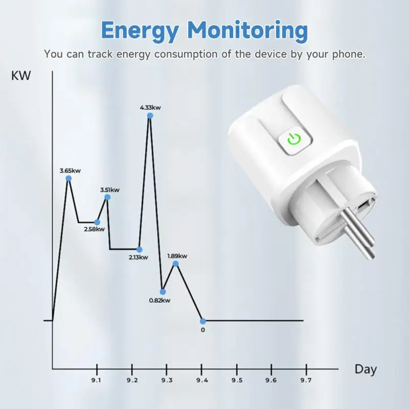 ZY Tuya ZigBee Smart Plug 20A EU Smart Socket With Power Monitor Smart Home via Smart Life Control Work With Alexa Google Home