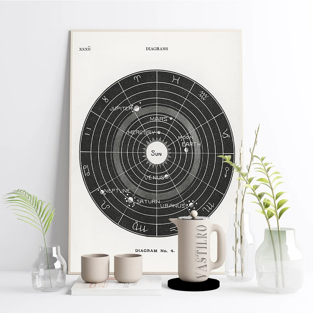 Biology Art Print Poster Planet Earth Astronomical Map Canvas Painting Solar System Chart Wall Picture Decor