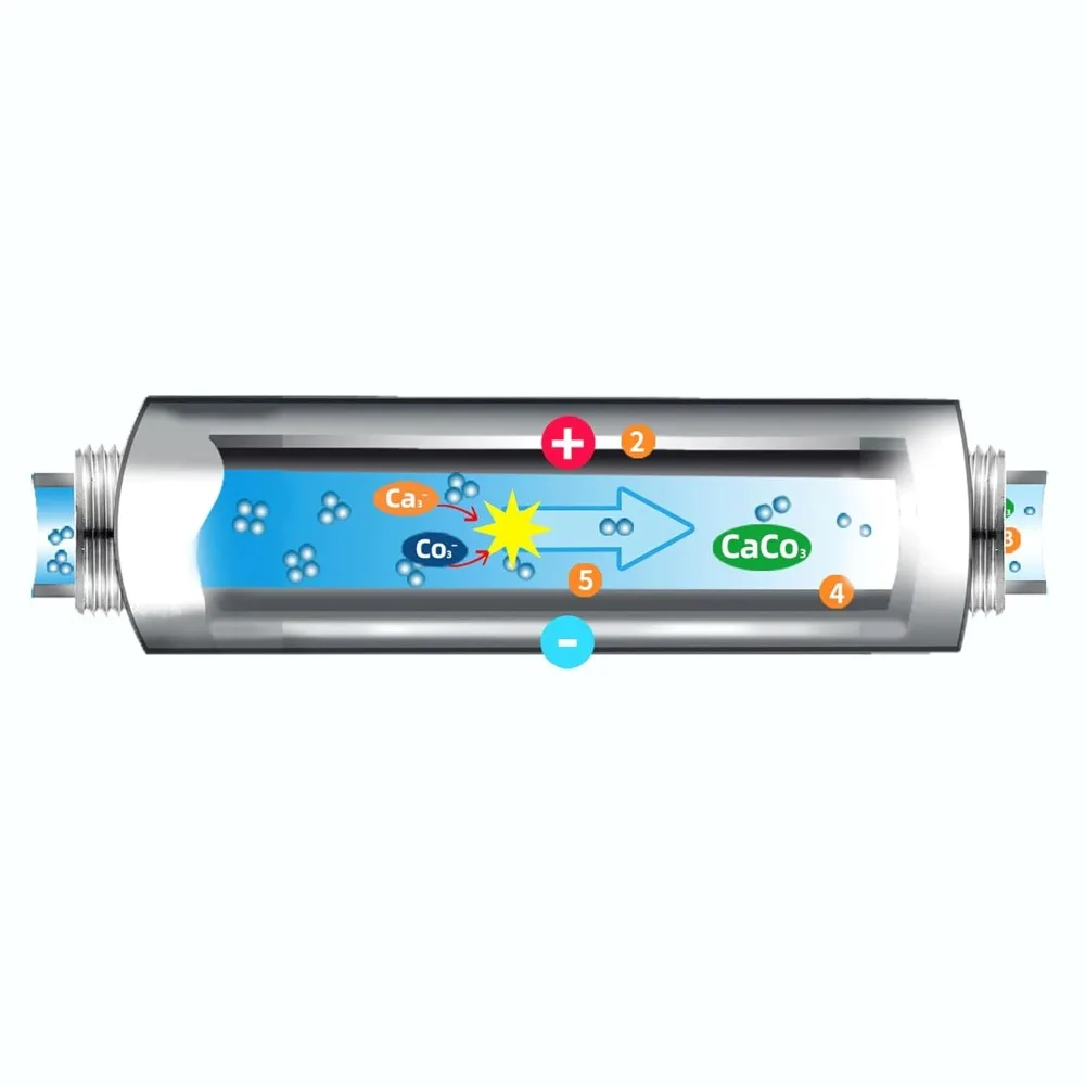 

LPS Whole House Scale Inhibition Inline Water Softener System Descaler Water Filter Purifier Home Scale Reduction System