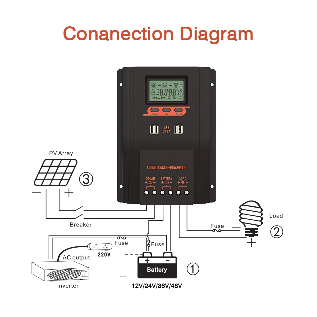 MPPT/PWM Solar Charger Controller 100A 80A 60A Solar Panel Regulator LCD Display Various Load Control Modes Support GEL Li-ion