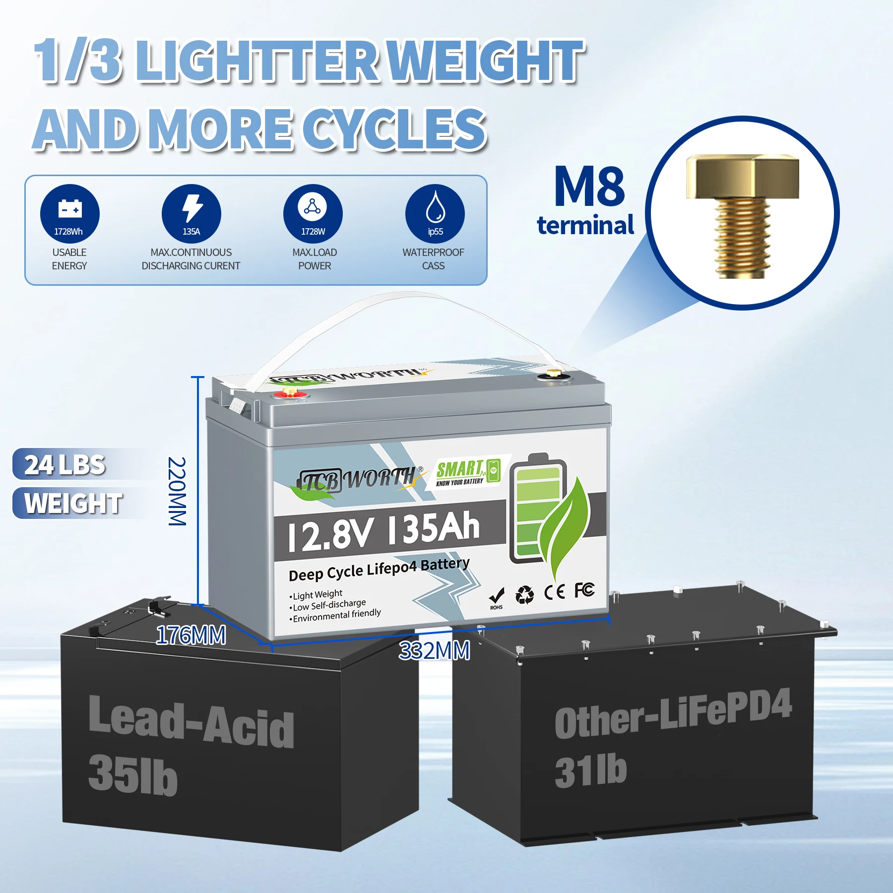 12V 135Ah LiFePO4 Lithium Battery Built in 100A BMS 1.728kWh 7000+ Deep Cycles Battery for RV,Marine,Trailer,Backup,Off-Grid