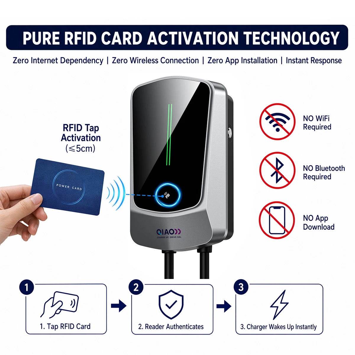 QIAO Type 2 Home EV Charger 7. - Home Ev Charger review and price