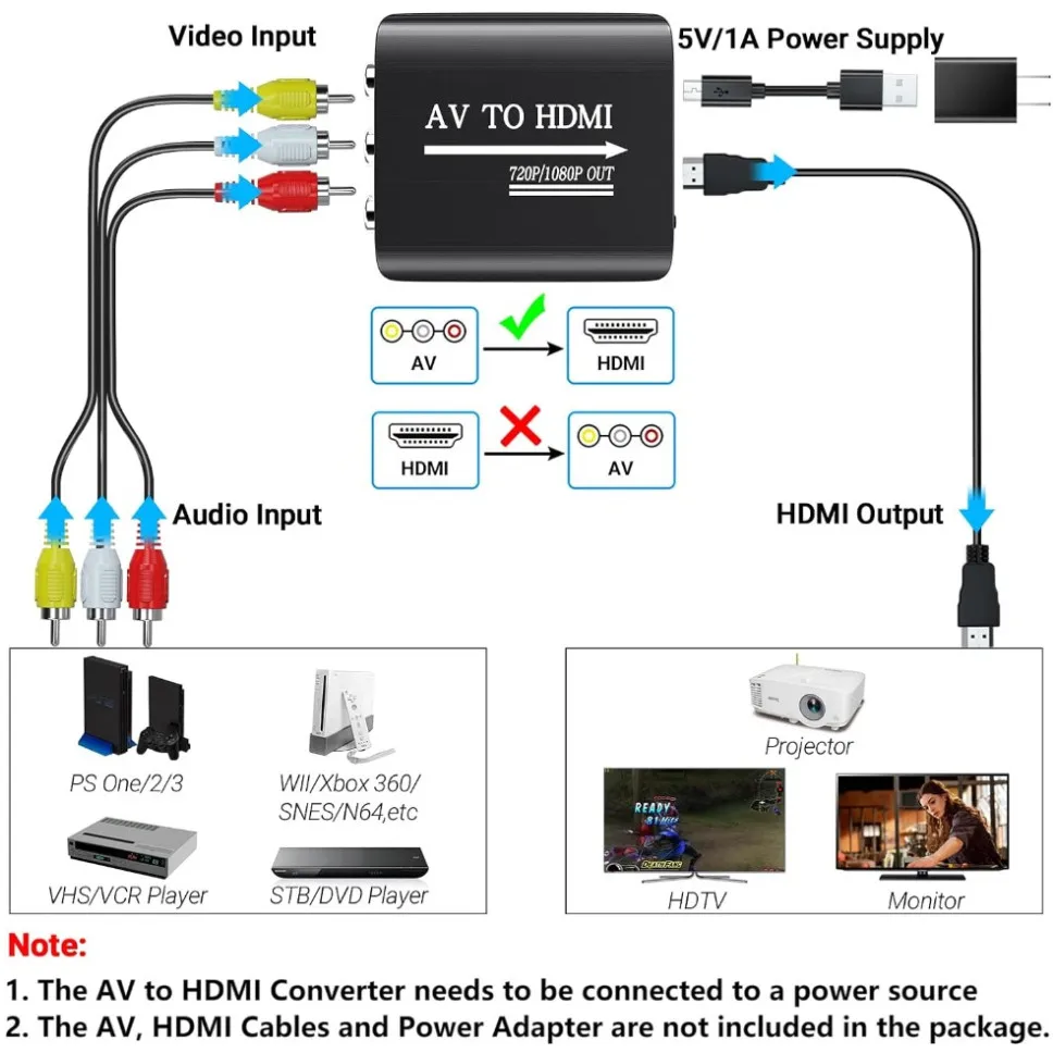 Caja adaptadora de vídeo HDMI a AV RCA CVSB L/R compatible con salida NTSC PAL 1080P RCA AV a HDMI, convertidor, adaptador compuesto de vídeo HD