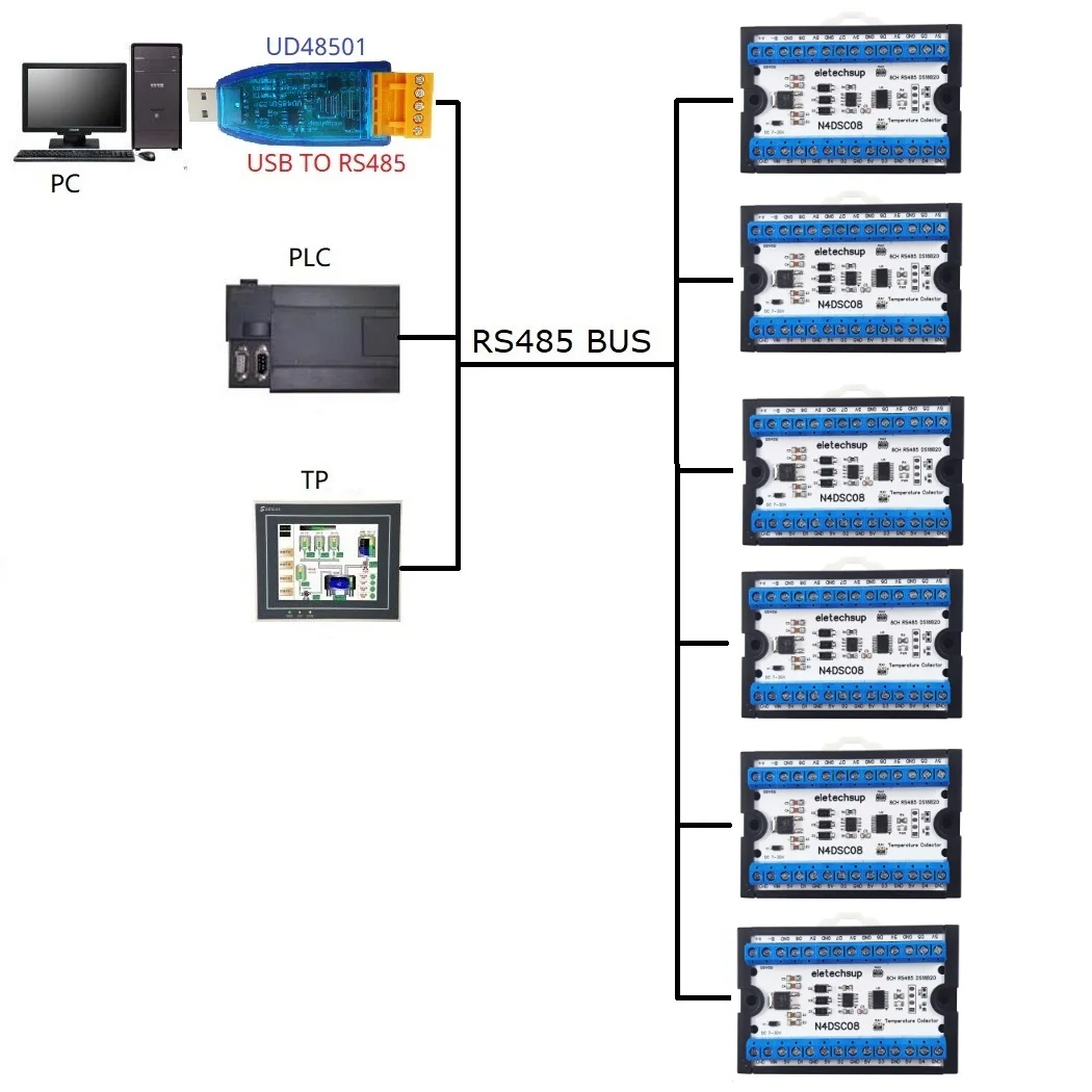 8-Way DS18B20 Digital Temperature Sensor Modbus RS485 Analog IO Module Recorder Board