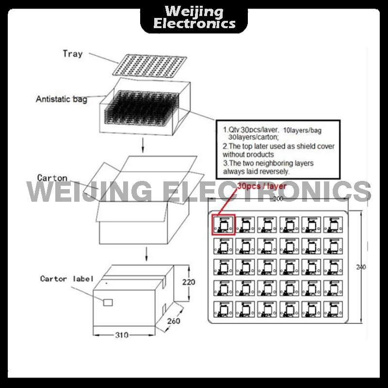 O2072PM Wi-Fi 7 + BT6.0 Tri-Band M.2 Module, 802.11be 2.4/5/6GHz
