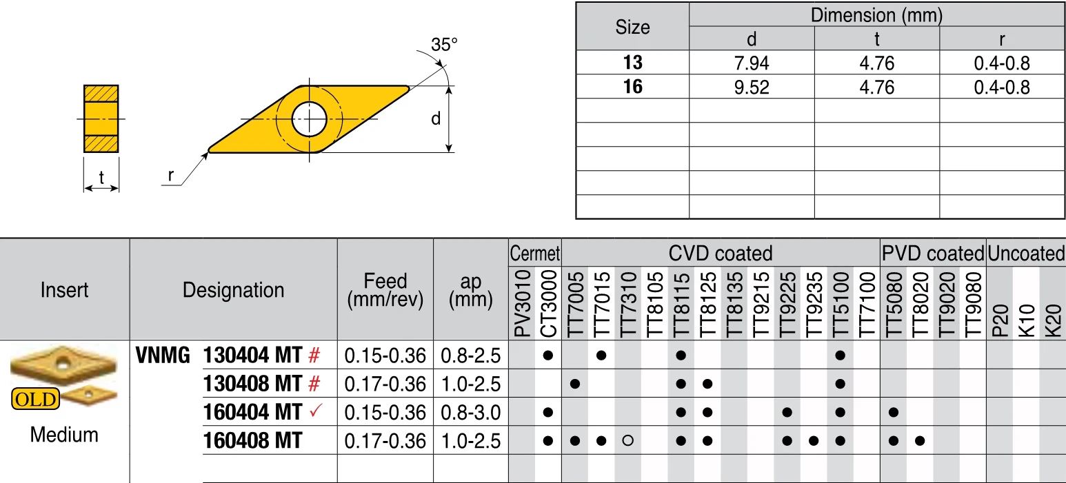 Original VNMG VNMG160404 VNMG160408 MT TT5080 TT8115 TT8125 TT9225 TT9080 Carbide Inserts Turning Tool VNMG1604 for Steel and SS