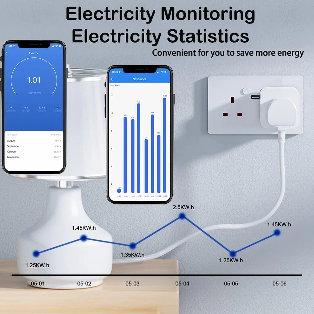 Tuya WiFi 16A/20A UK Smart Plug Mini soket Cerdas pengendali suara jarak jauh dengan pengatur waktu Monitor energi rumah pintar Google Home Alexa