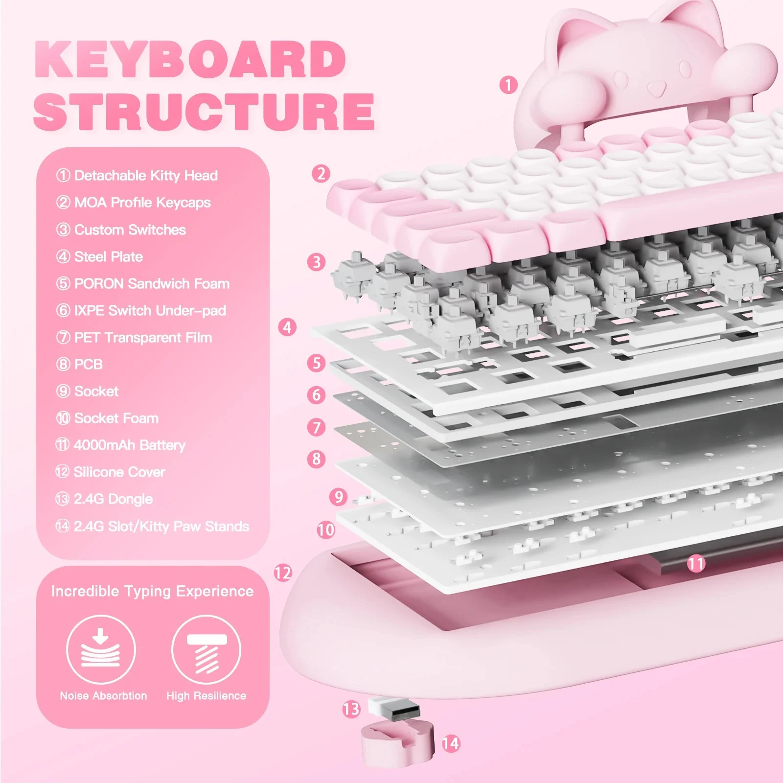 Imagem -06 - Yunzii-cute Cat Silicone Teclado Mecânico para Jogos Nkro Rosa Teclado Ergonômico sem Fio Bluetooth 5.0 2.4g Rgb 65 Hi-fi C68