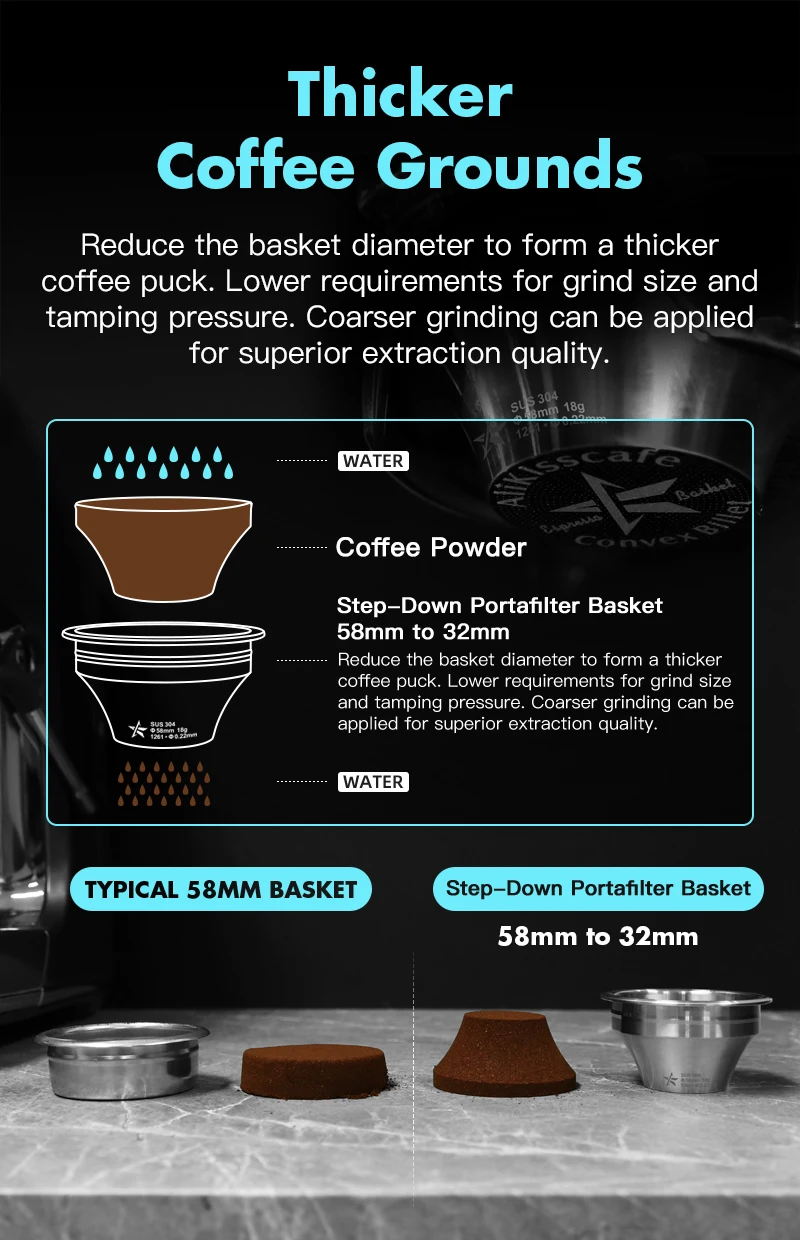 Alikisscafe Siebträgerkorb mit variablem Durchmesser, Step-Down-Konvex-Billet, 51 mm, 54 mm, 58 mm, Kaffee-Espresso-Zubehör, Barista-Werkzeug – Detail 5
