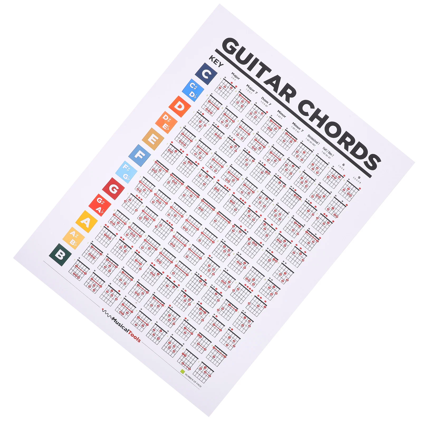 Music Education Poster Guitar Diagram Chord Learning Guide Guitars Paper Chart Wall Piano Chords for Beginner Practice Charts