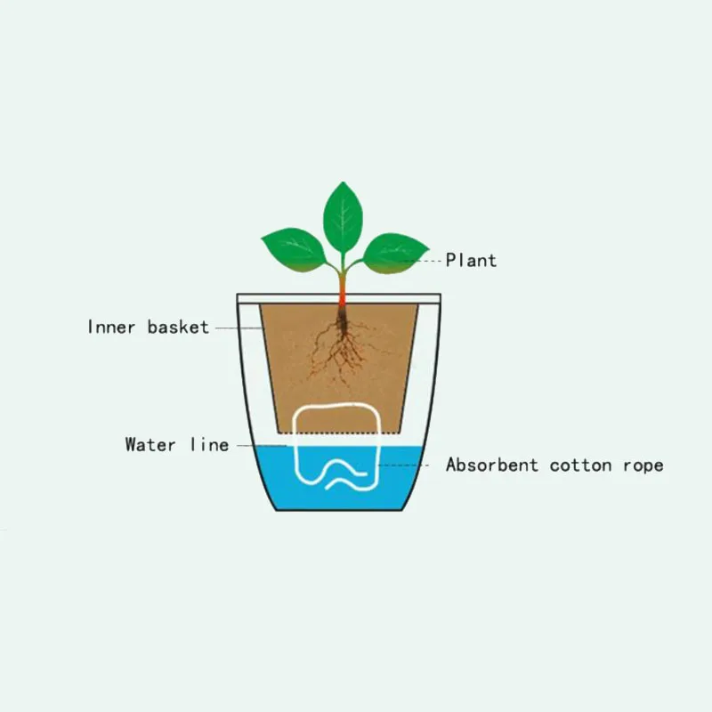 Automatyczna doniczka samonawadniająca Leniwa doniczka do uprawy kwiatów Okrągła doniczka z tworzywa sztucznego Doniczka z bawełnianą liną Biurko