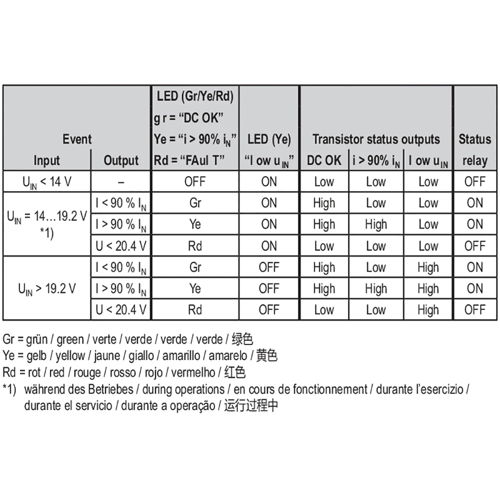

PRO DCDC 480W 24V 20A Works Perfectly Switching Power Supply DC/DC Converter 2001820000