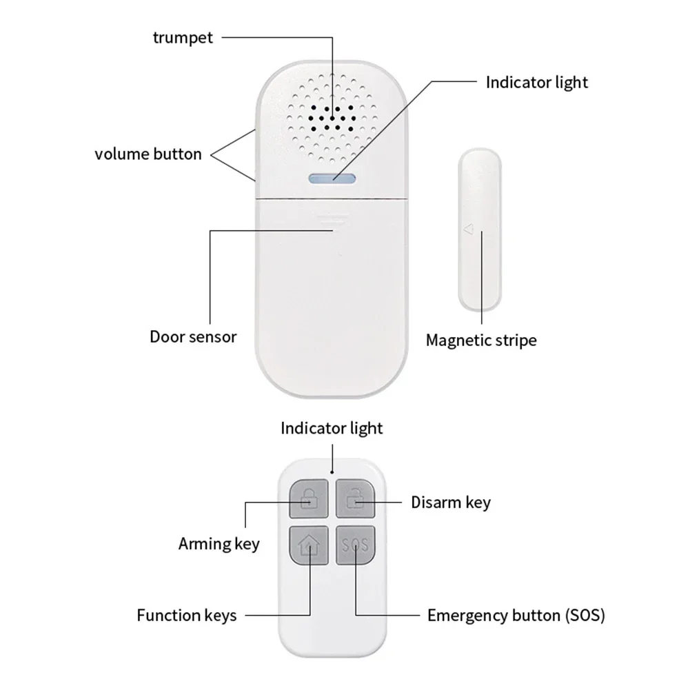 Drahtlose Fernbedienung Tür für Fenster Sensor Induktion Detektor Einbrecher Sirene Komplettpaket mit Fernbedienung