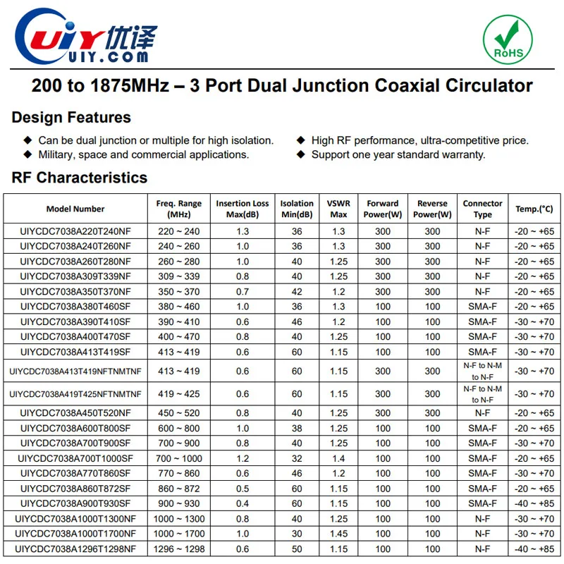 200 إلى 1875 ميجا هرتز 300 واط عالية الطاقة RF المزدوج تقاطع المروج المحوري