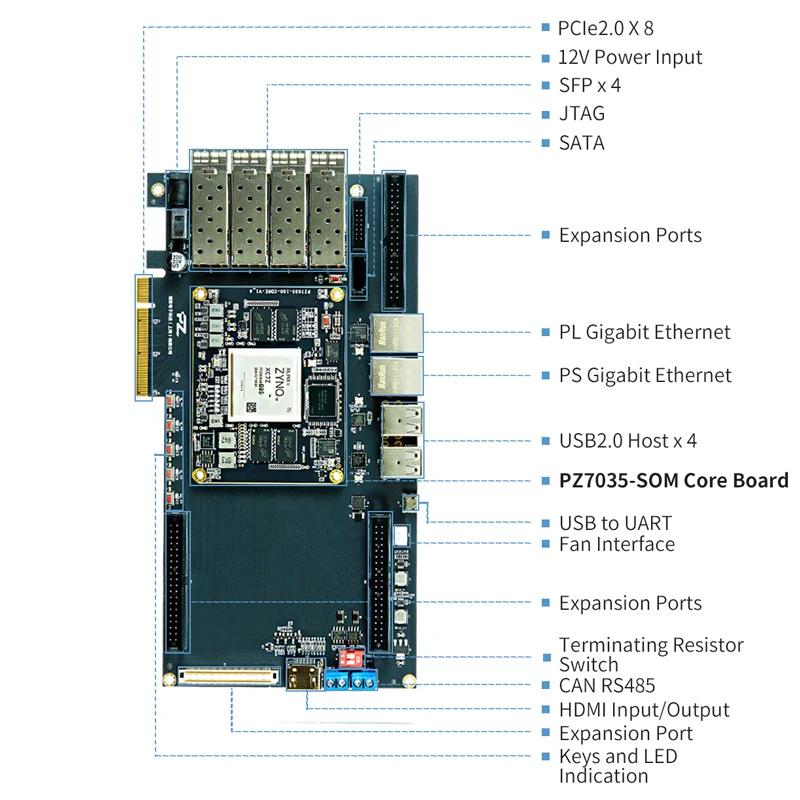 Placa industrial do desenvolvimento do grau FPGA, Puzhi 7035, Xilinx Zynq-7000 SoC XC7Z035 900I Xilinx Zynq-7000 7Z035