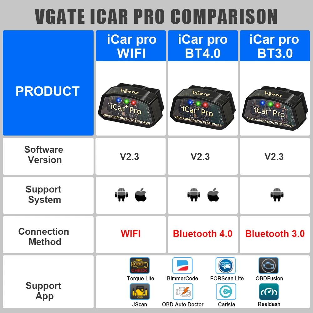 Vgate ICar Pro ELM327 V2.3 OBD 2 Car Diagnostic Tool OBD2 Scanner WIFI BT4.0 for IOS/Android BT3.0 for Android Code Reader