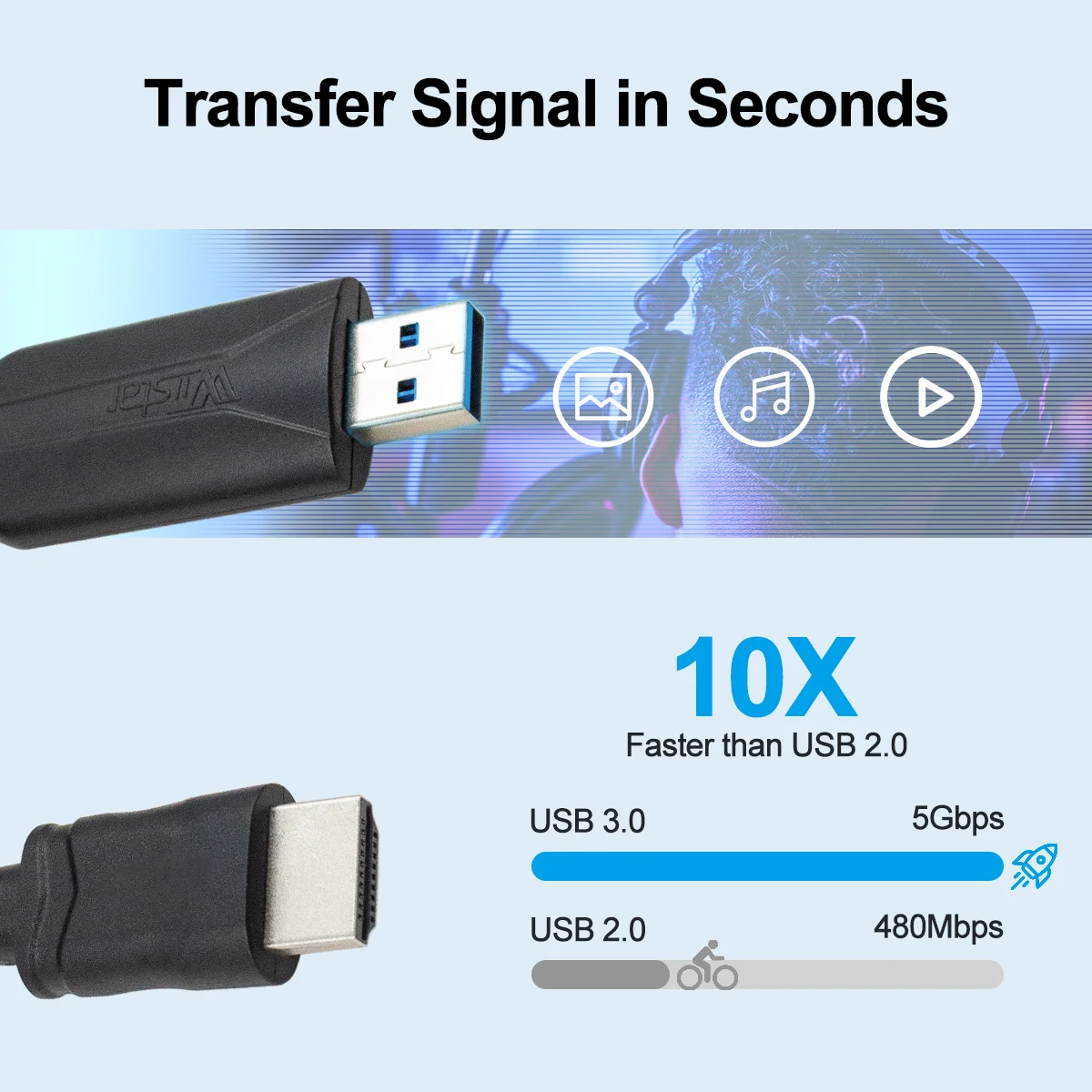 1080P60Hz USB to HDMI Audio Video Converter Adapter USB 3.0 to HDMI Cable1.5m for Computer laptop TV , Windows ,MAC, Android.